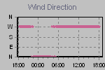 Wind Direction Thumbnail